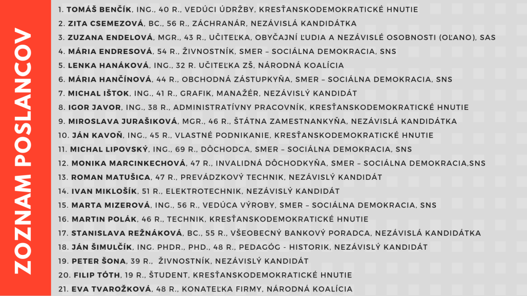 Zoznam kandidátov na poslancov v obci Šintava